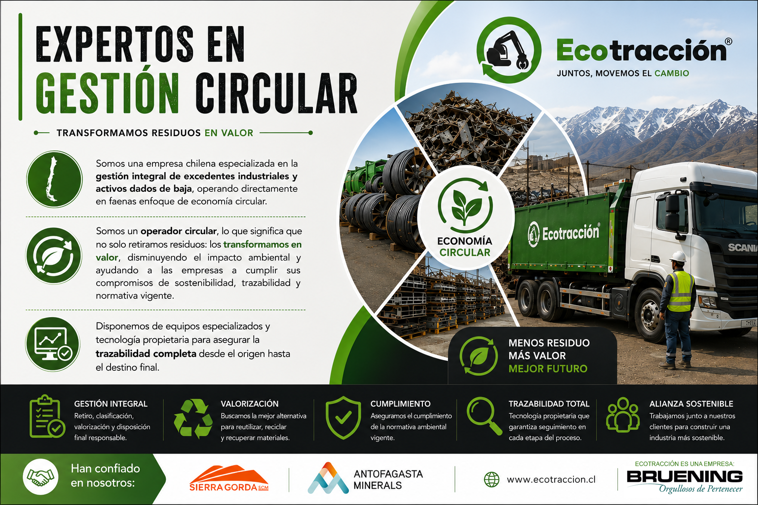 Infografía EcoTracción - Gestión Circular